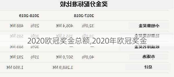 2020欧冠奖金总额,2020年欧冠奖金