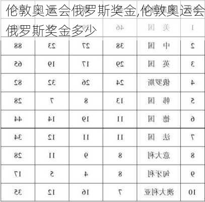 伦敦奥运会俄罗斯奖金,伦敦奥运会俄罗斯奖金多少