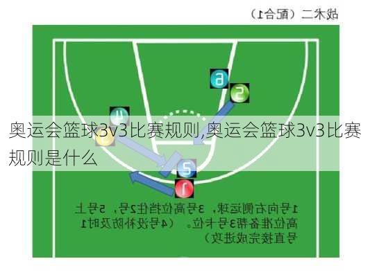 奥运会篮球3v3比赛规则,奥运会篮球3v3比赛规则是什么