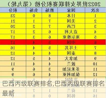 巴西丙级联赛排名,巴西丙级联赛排名最新