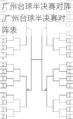 广州台球半决赛对阵,广州台球半决赛对阵表