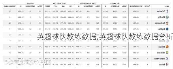 英超球队教练数据,英超球队教练数据分析