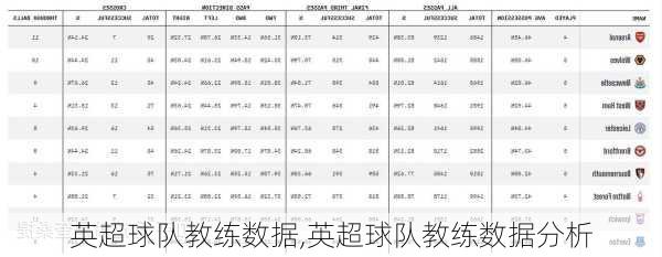 英超球队教练数据,英超球队教练数据分析