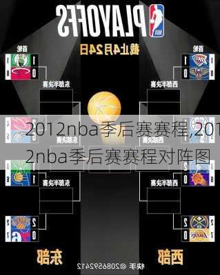 2012nba季后赛赛程,2012nba季后赛赛程对阵图