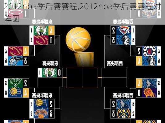 2012nba季后赛赛程,2012nba季后赛赛程对阵图