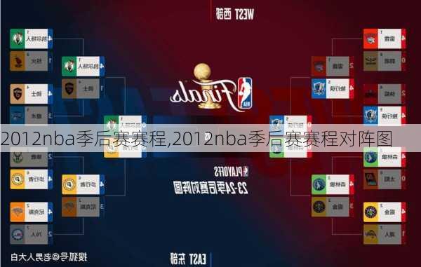 2012nba季后赛赛程,2012nba季后赛赛程对阵图