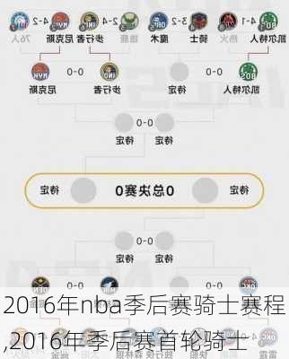 2016年nba季后赛骑士赛程,2016年季后赛首轮骑士