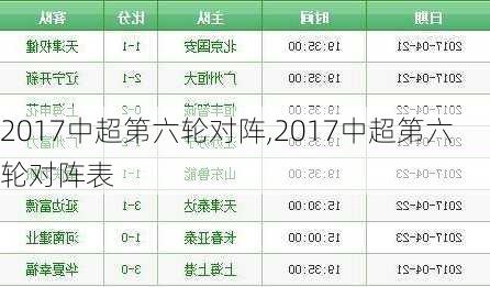 2017中超第六轮对阵,2017中超第六轮对阵表