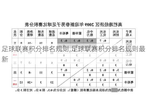 足球联赛积分排名规则,足球联赛积分排名规则最新