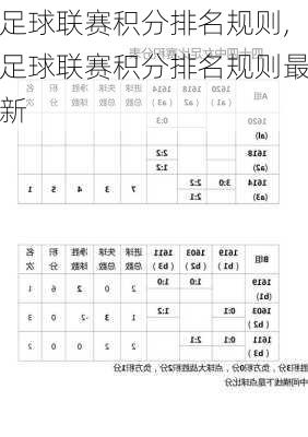 足球联赛积分排名规则,足球联赛积分排名规则最新