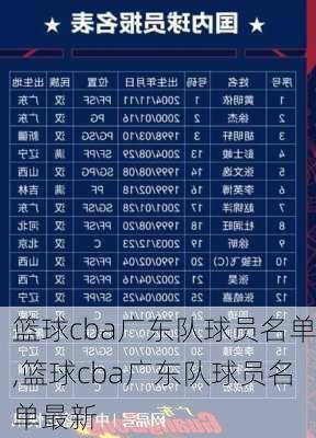 篮球cba广东队球员名单,篮球cba广东队球员名单最新