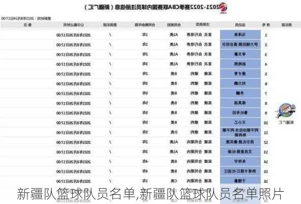 新疆队篮球队员名单,新疆队篮球队员名单照片