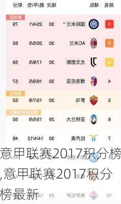 意甲联赛2017积分榜,意甲联赛2017积分榜最新