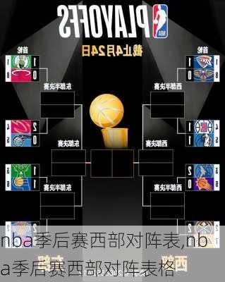 nba季后赛西部对阵表,nba季后赛西部对阵表格