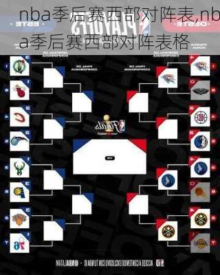 nba季后赛西部对阵表,nba季后赛西部对阵表格