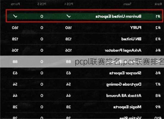 pcpl联赛排名,pcs联赛排名