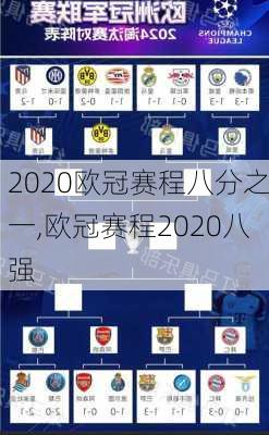 2020欧冠赛程八分之一,欧冠赛程2020八强