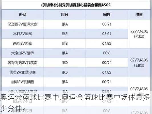 奥运会篮球比赛中,奥运会篮球比赛中场休息多少分钟?