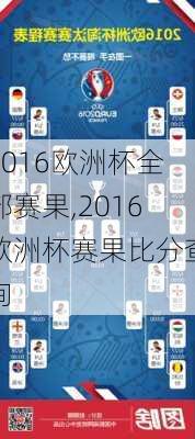 2016欧洲杯全部赛果,2016欧洲杯赛果比分查询