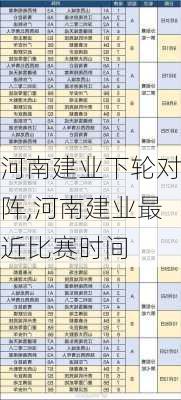 河南建业下轮对阵,河南建业最近比赛时间