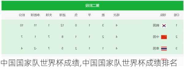 中国国家队世界杯成绩,中国国家队世界杯成绩排名