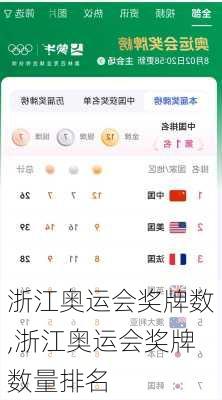浙江奥运会奖牌数,浙江奥运会奖牌数量排名