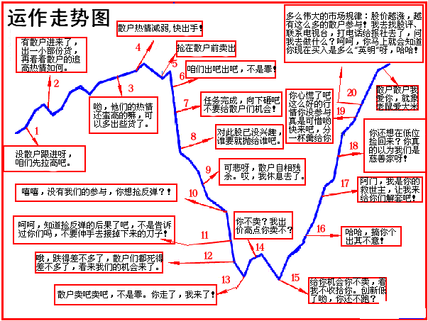 庄家怎么控制篮球比赛,庄家怎么控制篮球比赛输赢