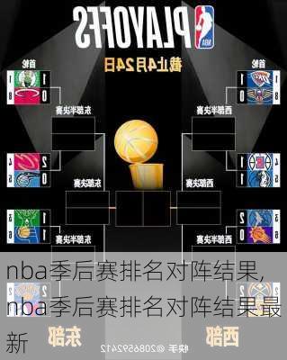 nba季后赛排名对阵结果,nba季后赛排名对阵结果最新