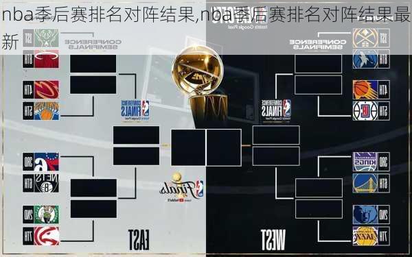 nba季后赛排名对阵结果,nba季后赛排名对阵结果最新