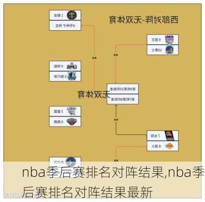 nba季后赛排名对阵结果,nba季后赛排名对阵结果最新