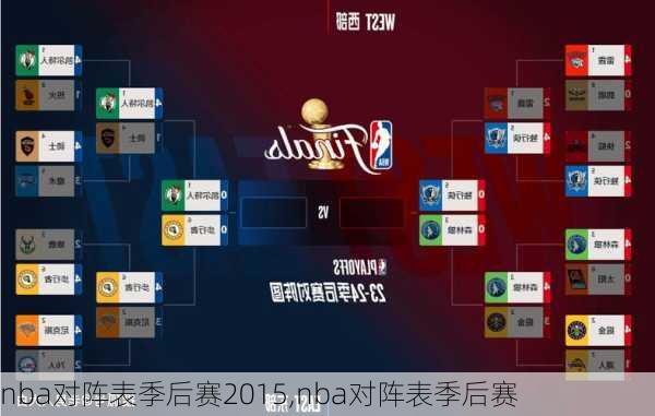 nba对阵表季后赛2015,nba对阵表季后赛