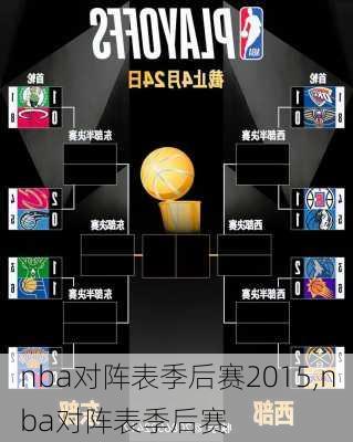 nba对阵表季后赛2015,nba对阵表季后赛