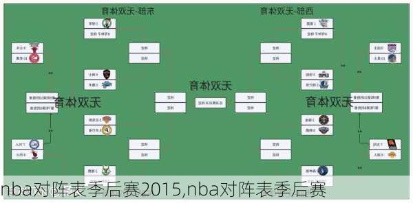 nba对阵表季后赛2015,nba对阵表季后赛