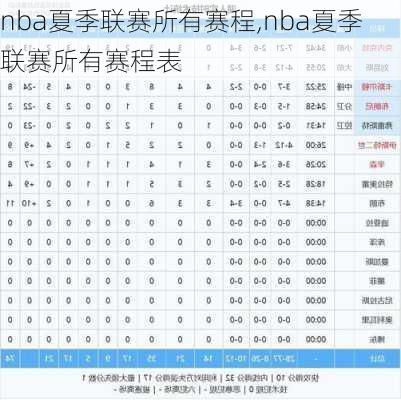 nba夏季联赛所有赛程,nba夏季联赛所有赛程表