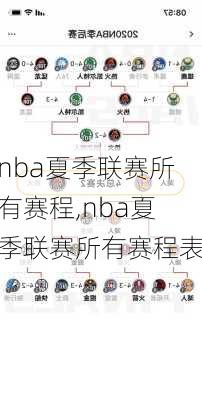 nba夏季联赛所有赛程,nba夏季联赛所有赛程表