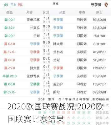 2020欧国联赛战况,2020欧国联赛比赛结果