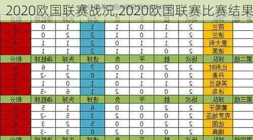 2020欧国联赛战况,2020欧国联赛比赛结果