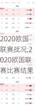 2020欧国联赛战况,2020欧国联赛比赛结果