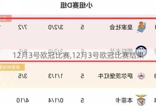 12月3号欧冠比赛,12月3号欧冠比赛结果