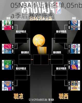 05NBA季后赛名单,05nba季后赛对阵图