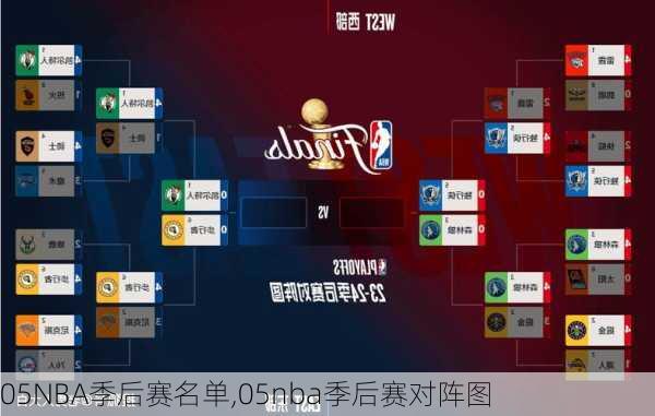 05NBA季后赛名单,05nba季后赛对阵图