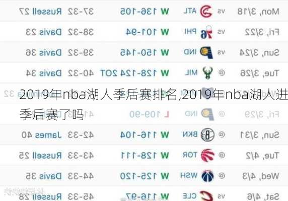 2019年nba湖人季后赛排名,2019年nba湖人进季后赛了吗