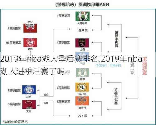 2019年nba湖人季后赛排名,2019年nba湖人进季后赛了吗