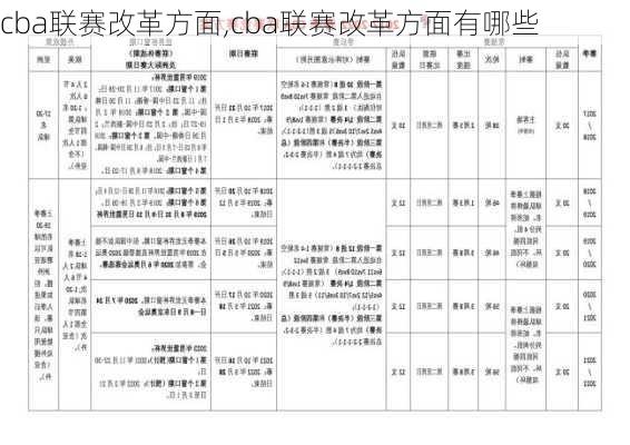 cba联赛改革方面,cba联赛改革方面有哪些