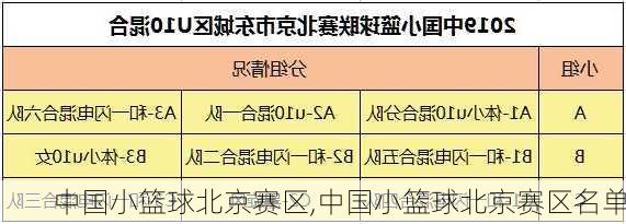 中国小篮球北京赛区,中国小篮球北京赛区名单