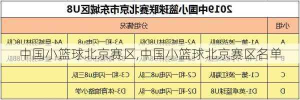 中国小篮球北京赛区,中国小篮球北京赛区名单