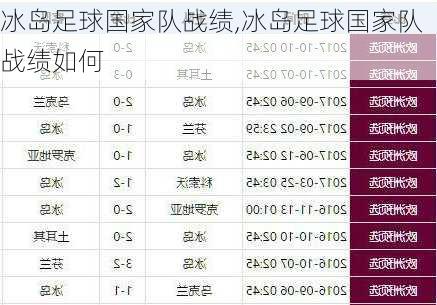 冰岛足球国家队战绩,冰岛足球国家队战绩如何