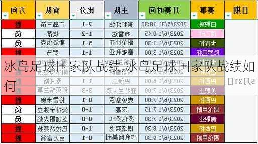 冰岛足球国家队战绩,冰岛足球国家队战绩如何