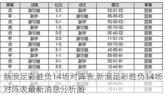 新浪足彩胜负14场对阵表,新浪足彩胜负14场对阵表最新消息分析图