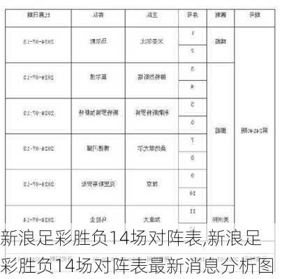 新浪足彩胜负14场对阵表,新浪足彩胜负14场对阵表最新消息分析图